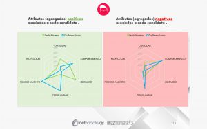 Monitorización Online de Elecciones Presidenciales Ecuador 2017